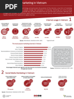 Factsheet Marketing in Vietnam (1)