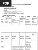 CL16_ Soil Transmitted Helminths