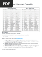 Charisma Determinate Personality