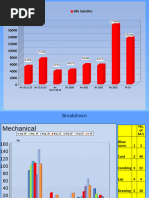 Weekly Report Week No 10 2024