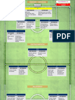 Plan de Partido. Objetivos individuales