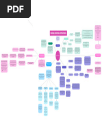 Concéntrate mejor fijando un límite de tiempo para crear tu mapa mental..pdf