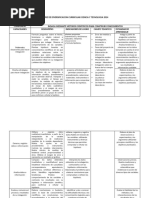 MATRIZ DE DIVERSIFICACION CURRICULAR CIENCIA Y TECNOLOGIA 2024