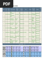 View Registered Course