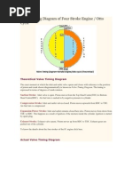 Valve Timing Diagram of Four Stroke Engine