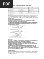 Chp 7 Lenses