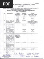 1.1.2 the Institution Adheres to the Academic Calendar Including for the Conduct of Continuous Internal Evaluation CI