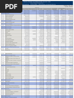 Budget Vs Expenditure By Account Code And Bank Account_en(C1)