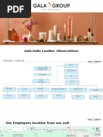 Candle Organogram