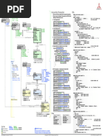 Performance DBA Example Schema