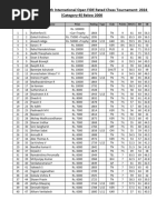 Prize List of Category B - Below 2000