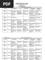 LL.M. 1 Year Constitutional Law Article Topics