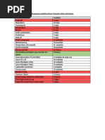 INSUMOS URGENTE CLINICA JINETES CHS