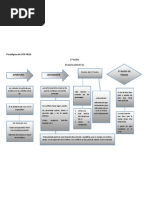 Paradigma de SYD FIELD