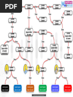 Plantilla Mapa Conceptual 23