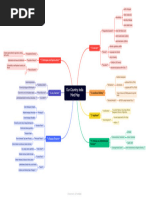 Our Country India Mind Map