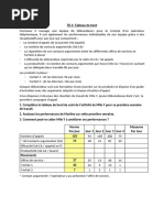 TD 2 Tableau de Bord