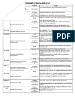 CLAUSES FOR AUDIT PURPOSE   DEPARTMENT WISE