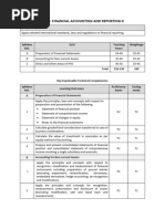 FAR 2 - KnS Hassaan Khanani Book