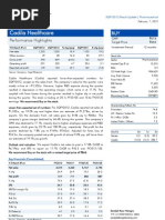 Cadila Healthcare Result Updated