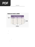 DBMS-Unit2