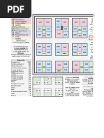 GYK layouts with comments