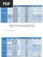 ICU Drips IV Admixture (1)