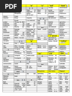 Pronunciation_list of words KEY OK