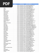 IBA & LUMS Grand Scholarship Test - 29 December (Responses) - Results For Group (1)