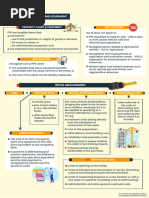 IAS 16 - Property, Plant and Equipment (Summary) - MM