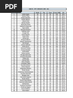 TOP 100 FPT 3 RESULT