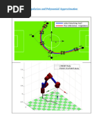 Lagrange Interpolation