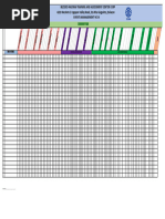 Achievement Chart EVM