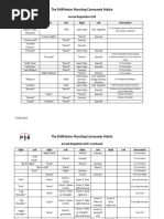 DrillMaster Marching Commands Matrix