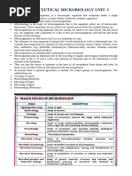 Pharmaceutical Microbiology Unit 1 Notes