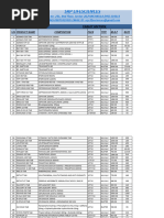 Srp Updated Price List PDF 2021