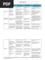 Cuadro Comparativo Modelos Didacticos