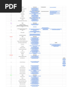 Dear Data Scientist 2025 - Roadmap - All in one