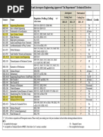 Approved-Technical-Electives-06-19-24