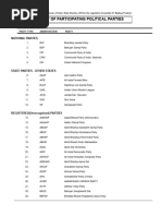 01.List of Poltical Party Participated