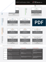 SQL Server 2008 Certification Path