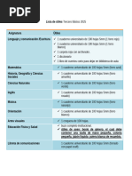 Lista de útiles 3° básico 2025