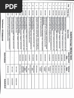 Kodad & Huzurnagar New roads R&B Details (1)