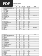 List of Materials for Ekulama well13