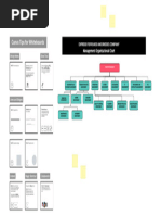 Organizational Chart Whiteboard