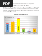 Placement Report 2022 24 (1)