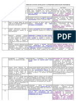 Criterios Evaluación Lengua Primaria