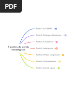 7 pontos de venda estratégicos 