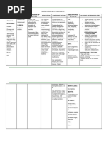 DRUG STUDY Atazanavir