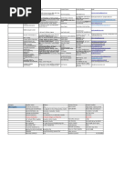 Updated List of Suppliers